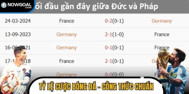 tỷ lệ cược bóng đá
