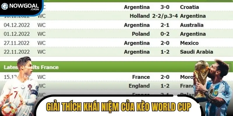 Giải thích khái niệm và ý nghĩa của kèo bóng đá World Cup